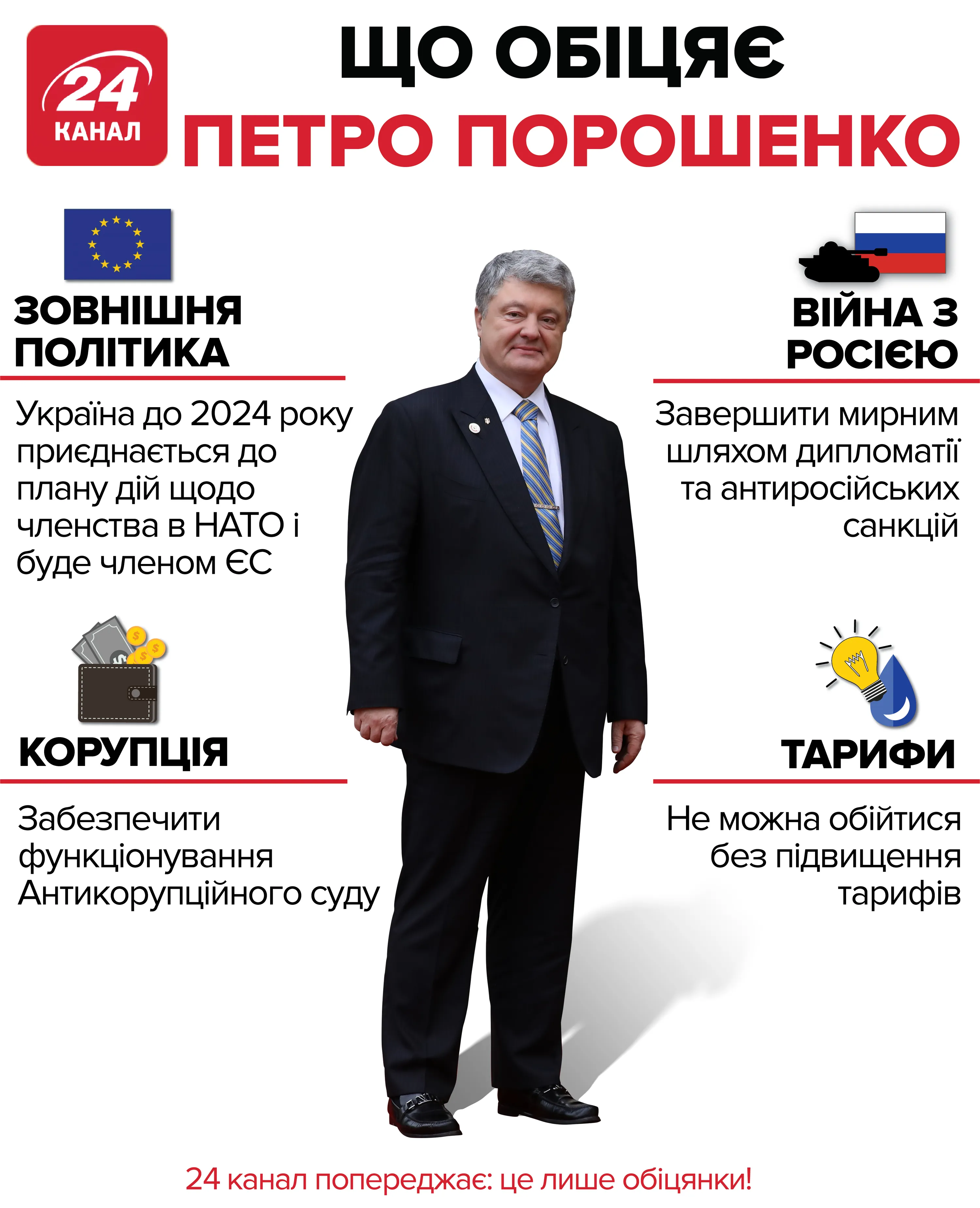 що обіцяє Порошенко що обіцяє Порошенко