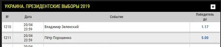 ставки букмекери вибори президента другий тур перемога ставки букмекери вибори президента другий тур перемога