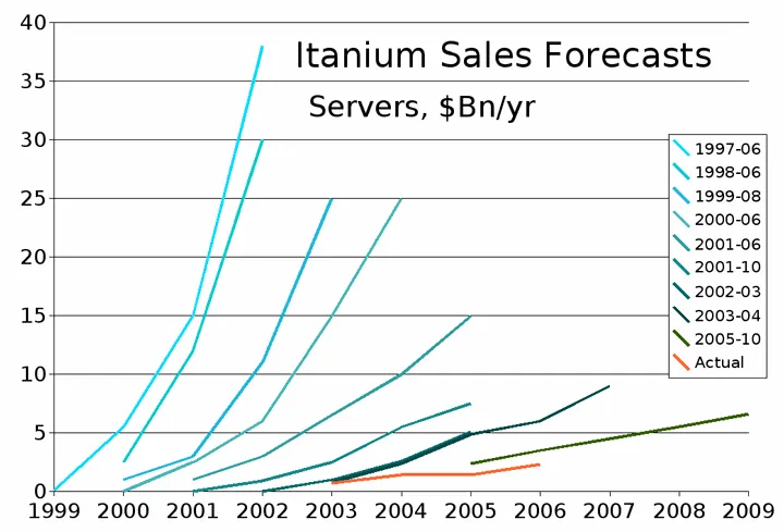 Intel Itanium