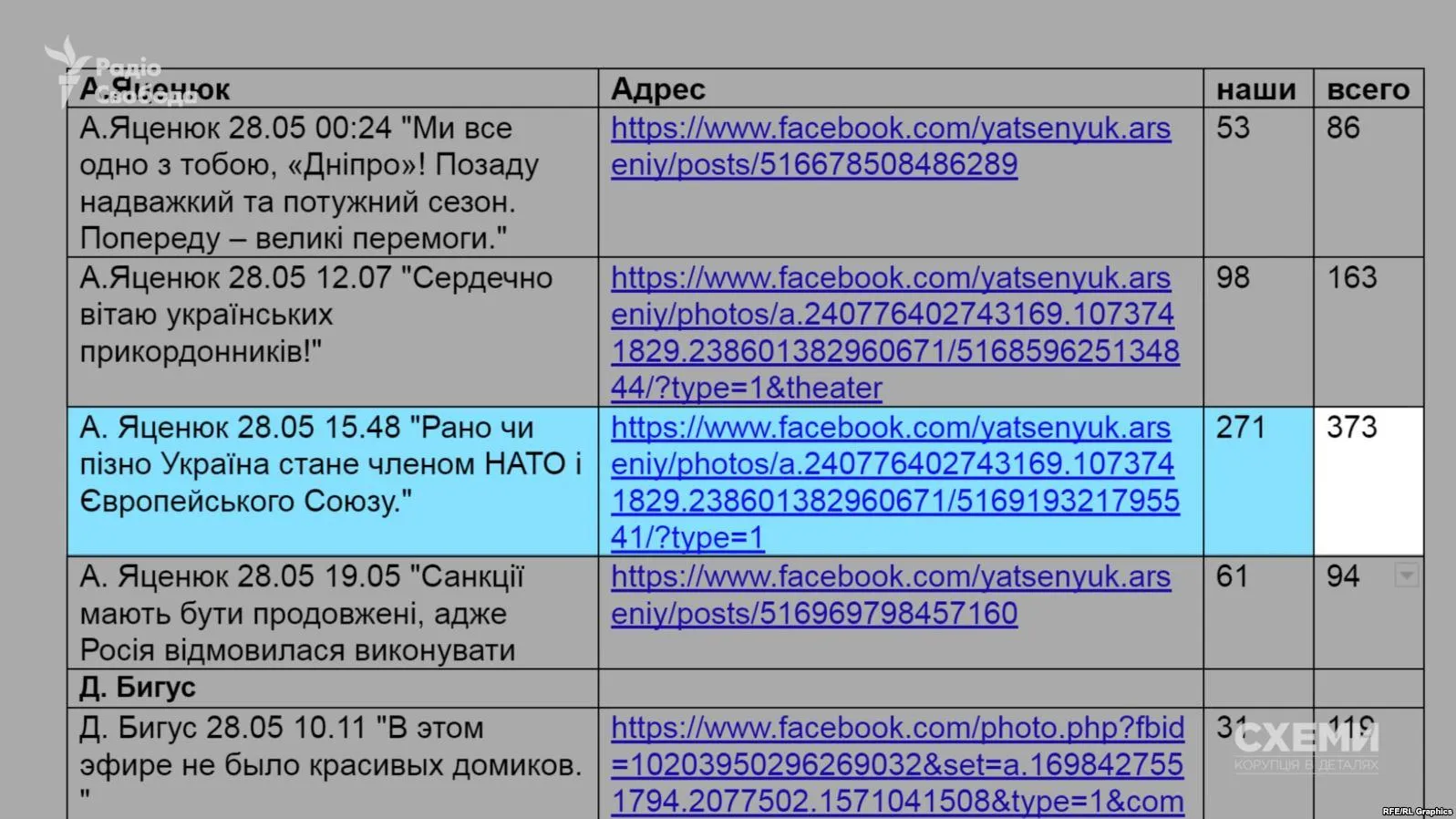 боти яценюка боти яценюка