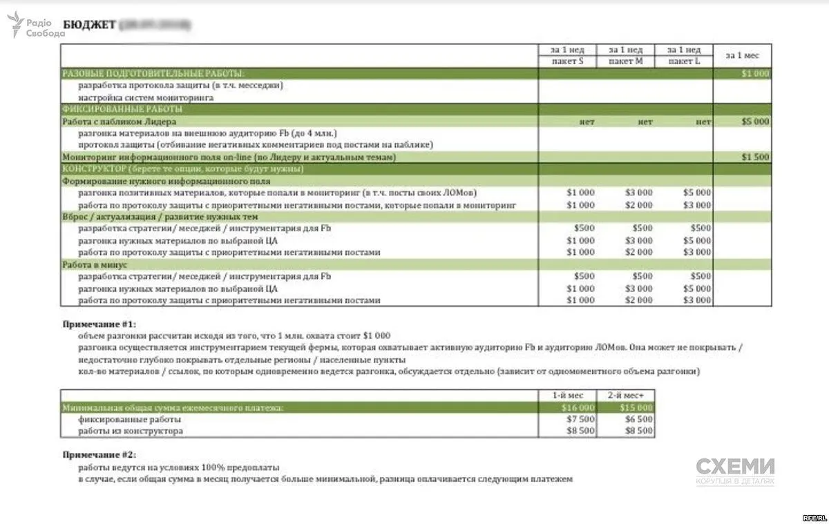 ціни на послуги ботів ціни на послуги ботів