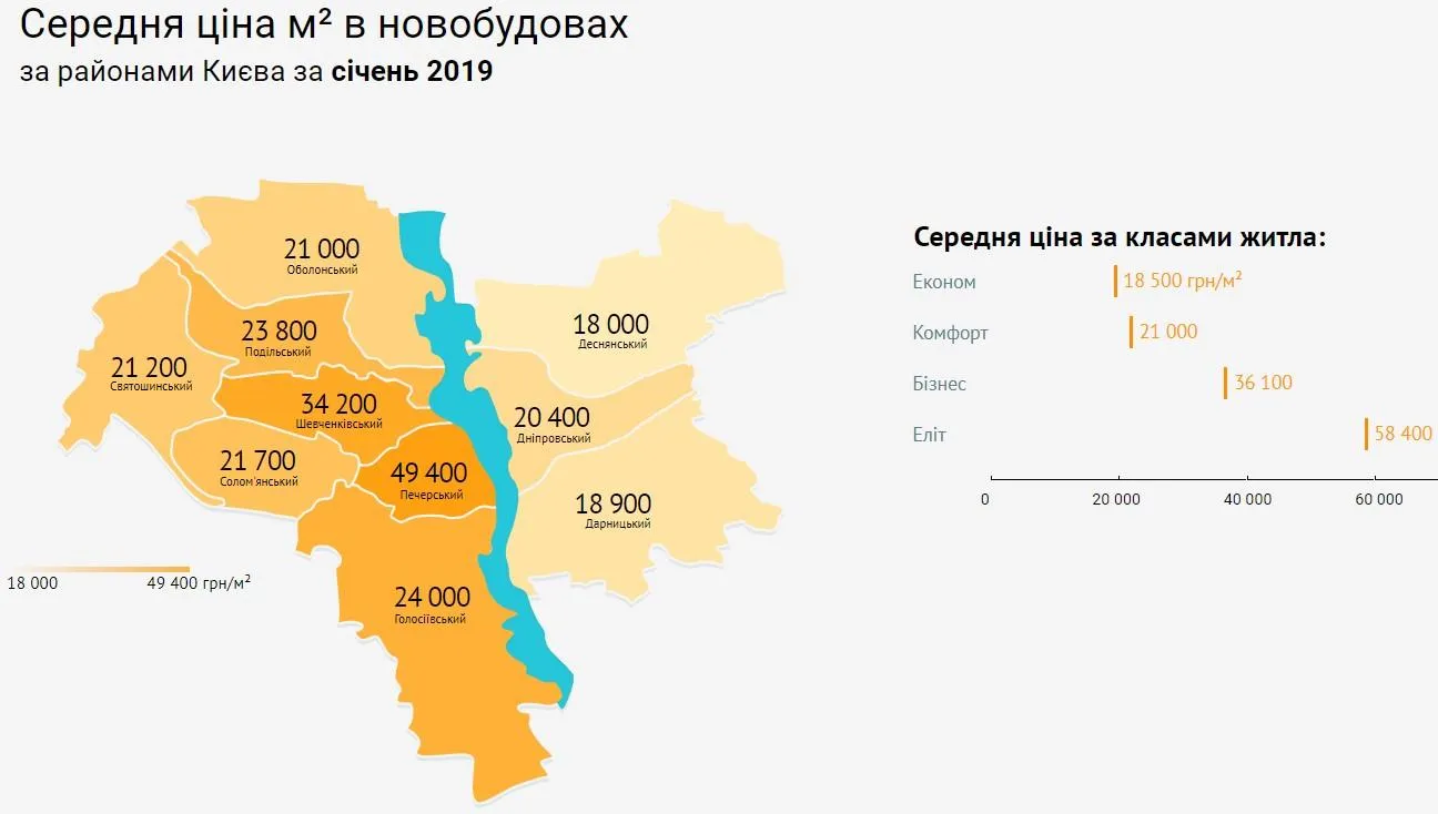 ціни на нерухомість новобудови Київ райони