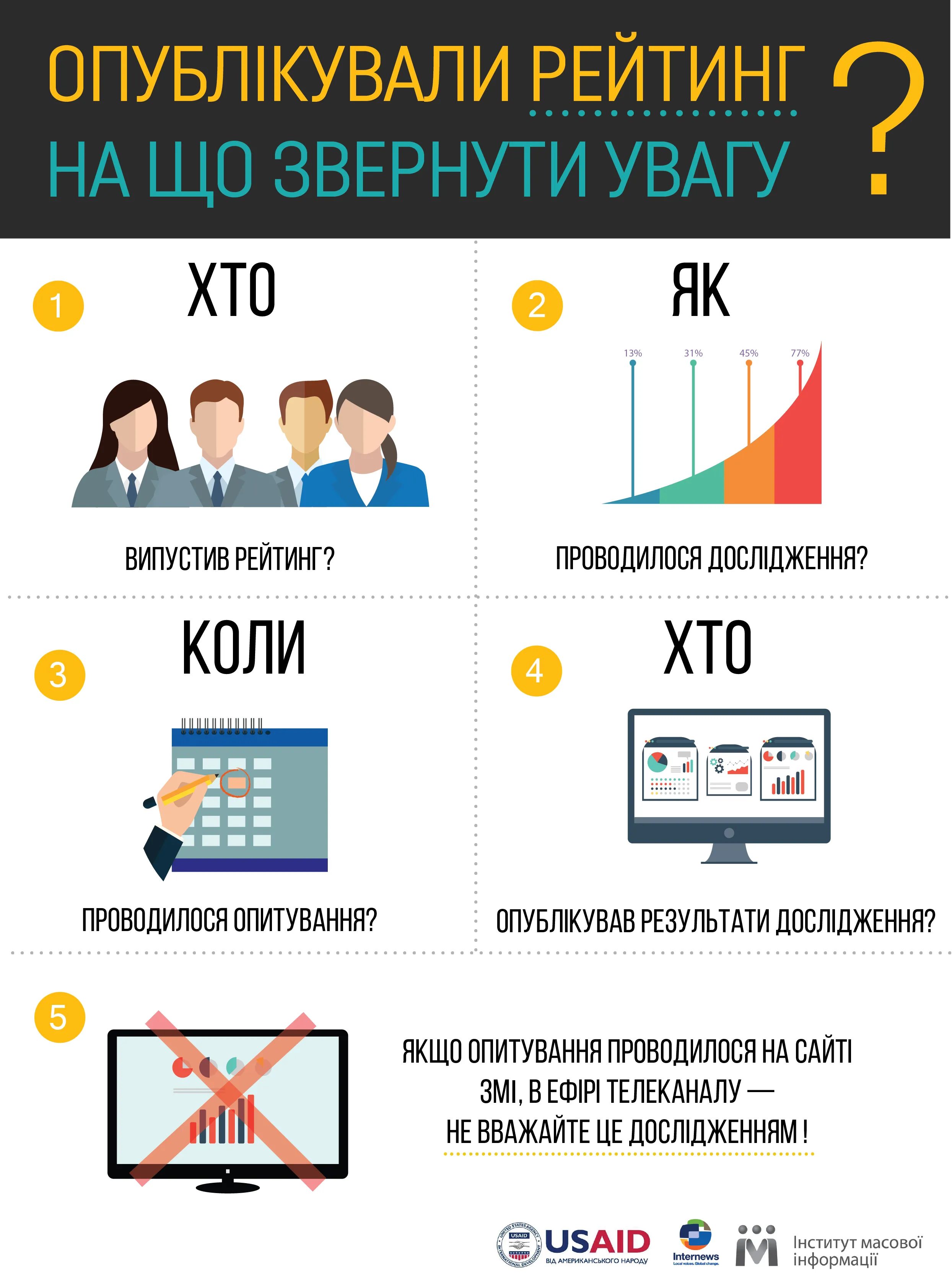 Рейтинги Рейтинги