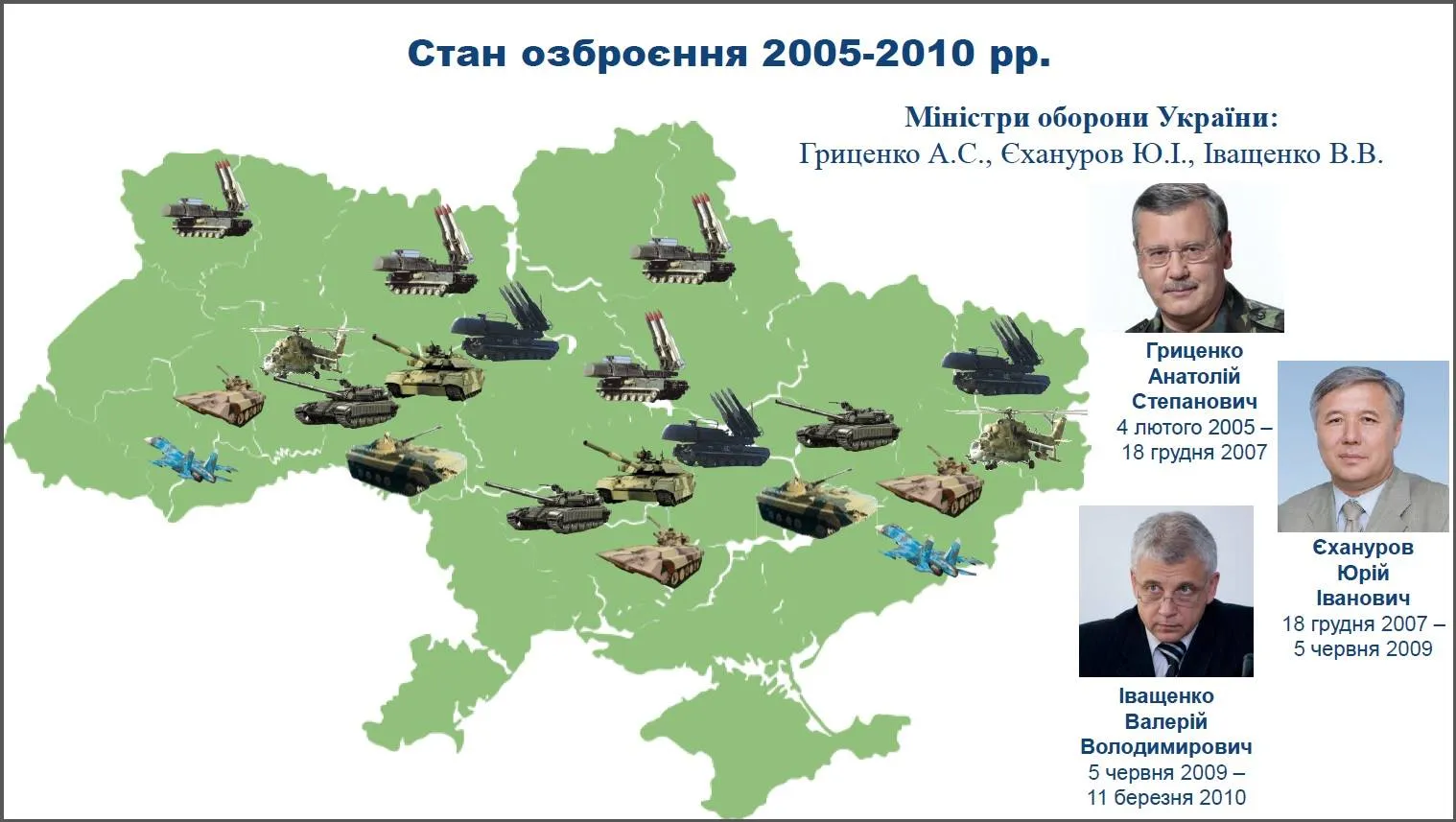 ЗСУ, армія, зброя, озброєння, ГПУ, Луценко, міністри оборони 