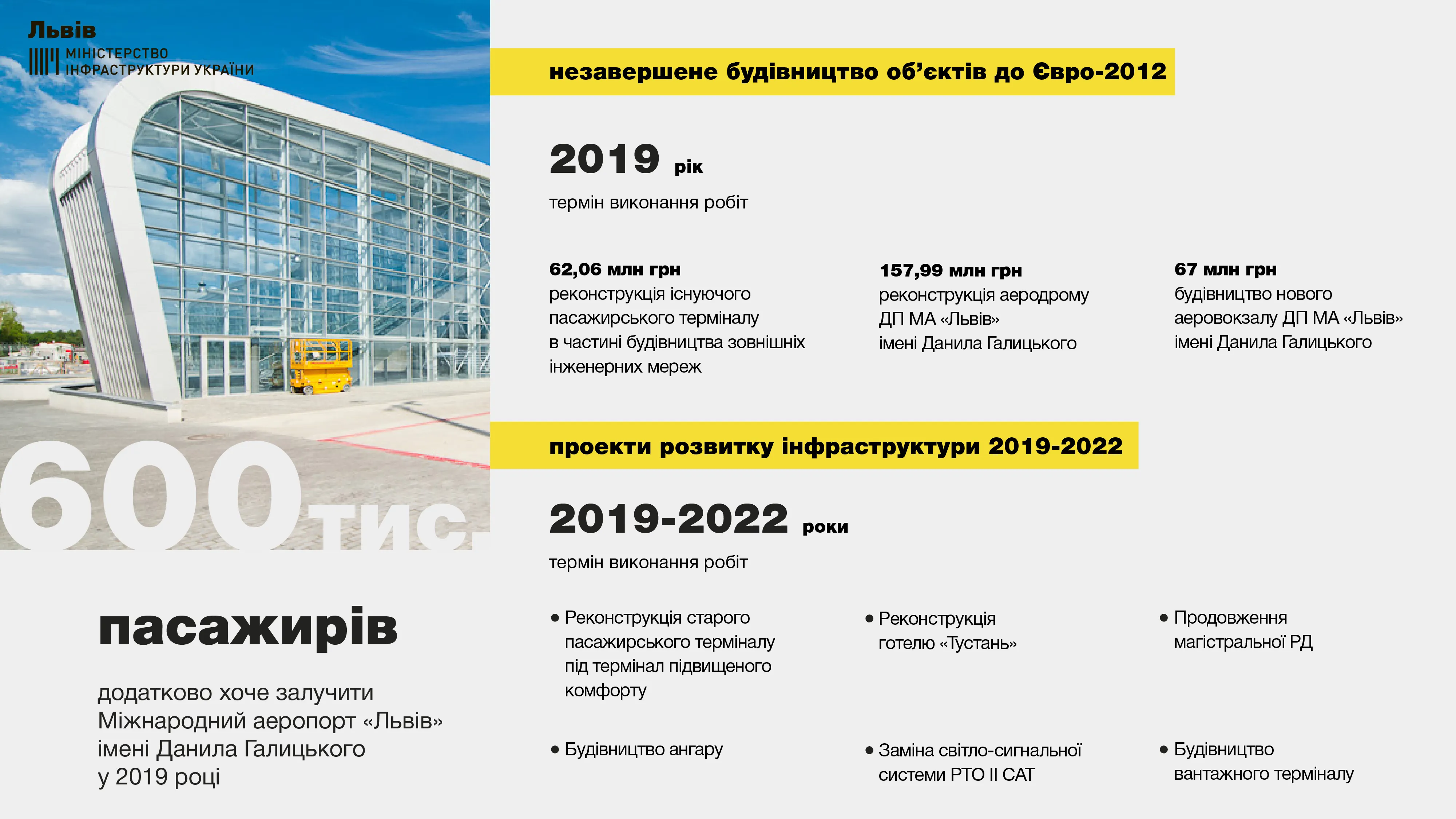 Аеропорт Аеропорт