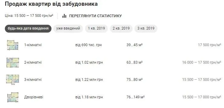 квартира Супрун Вишневе квартира Супрун Вишневе