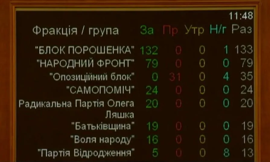 Верховна рада Курс на НАТО та Євросоюз Верховна рада Курс на НАТО та Євросоюз