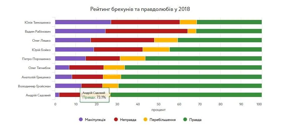 рейцтинг брехінв