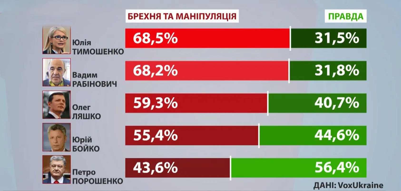 рейтинг брехунів рейтинг брехунів