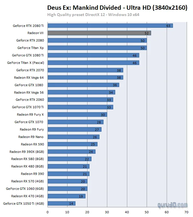 AMD Radeon VII