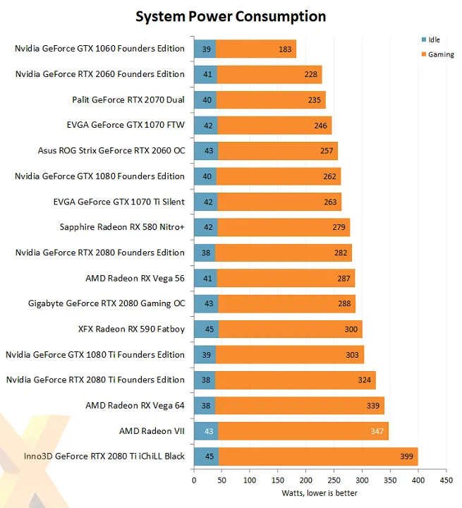 AMD Radeon VII