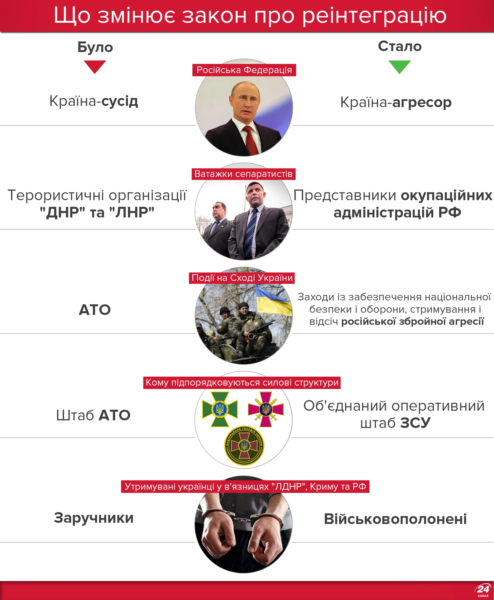 закон про реінтеграцію Донбасу закон про реінтеграцію Донбасу