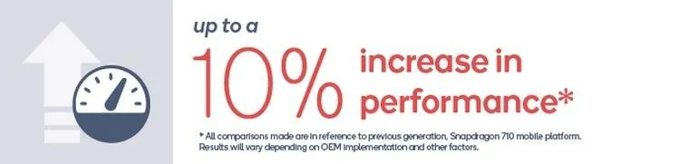 Qualcomm Snapdragon 712 Qualcomm Snapdragon 712