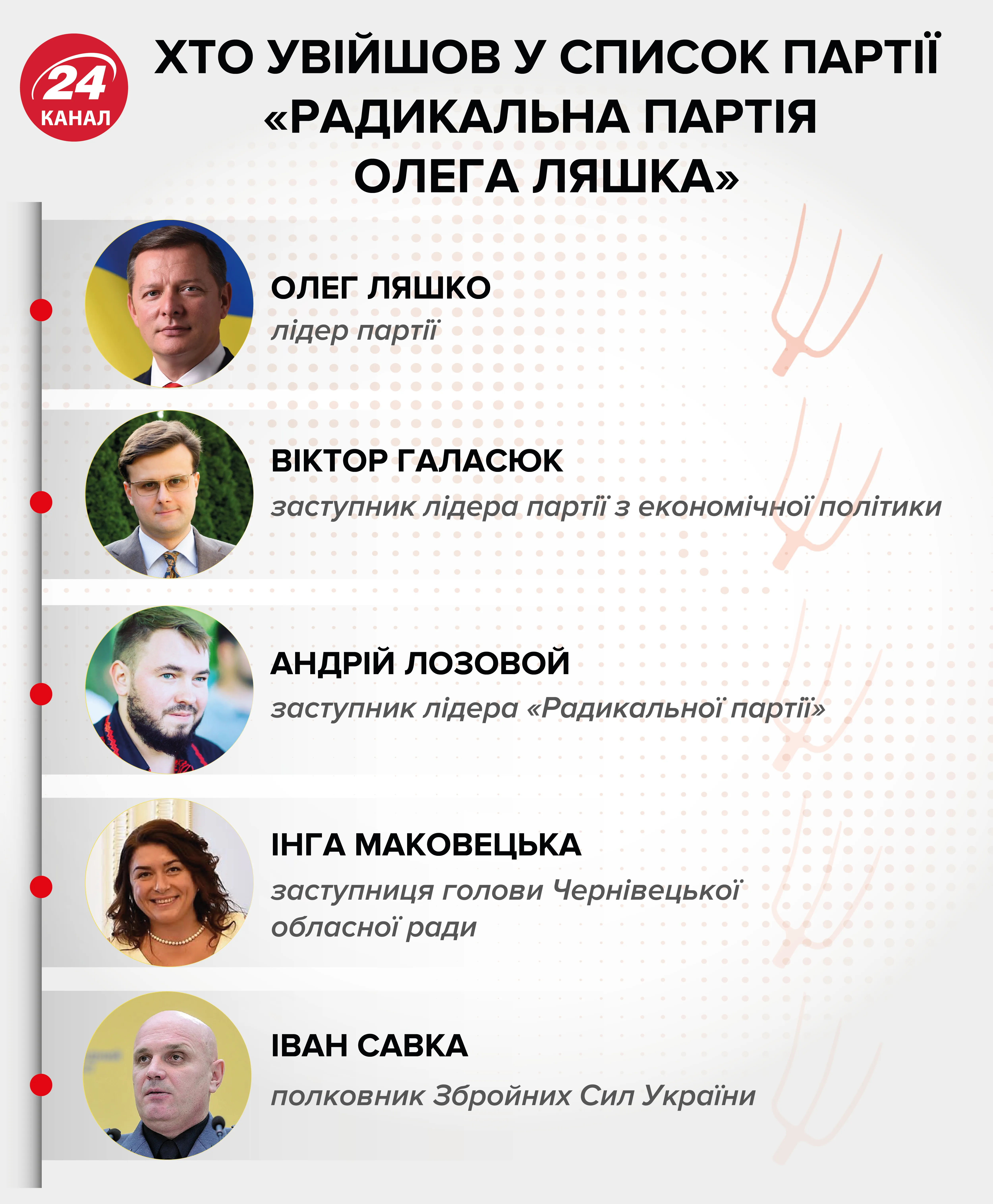 ляшко радикальна партія список парламентські вибори 2019 інфографіка