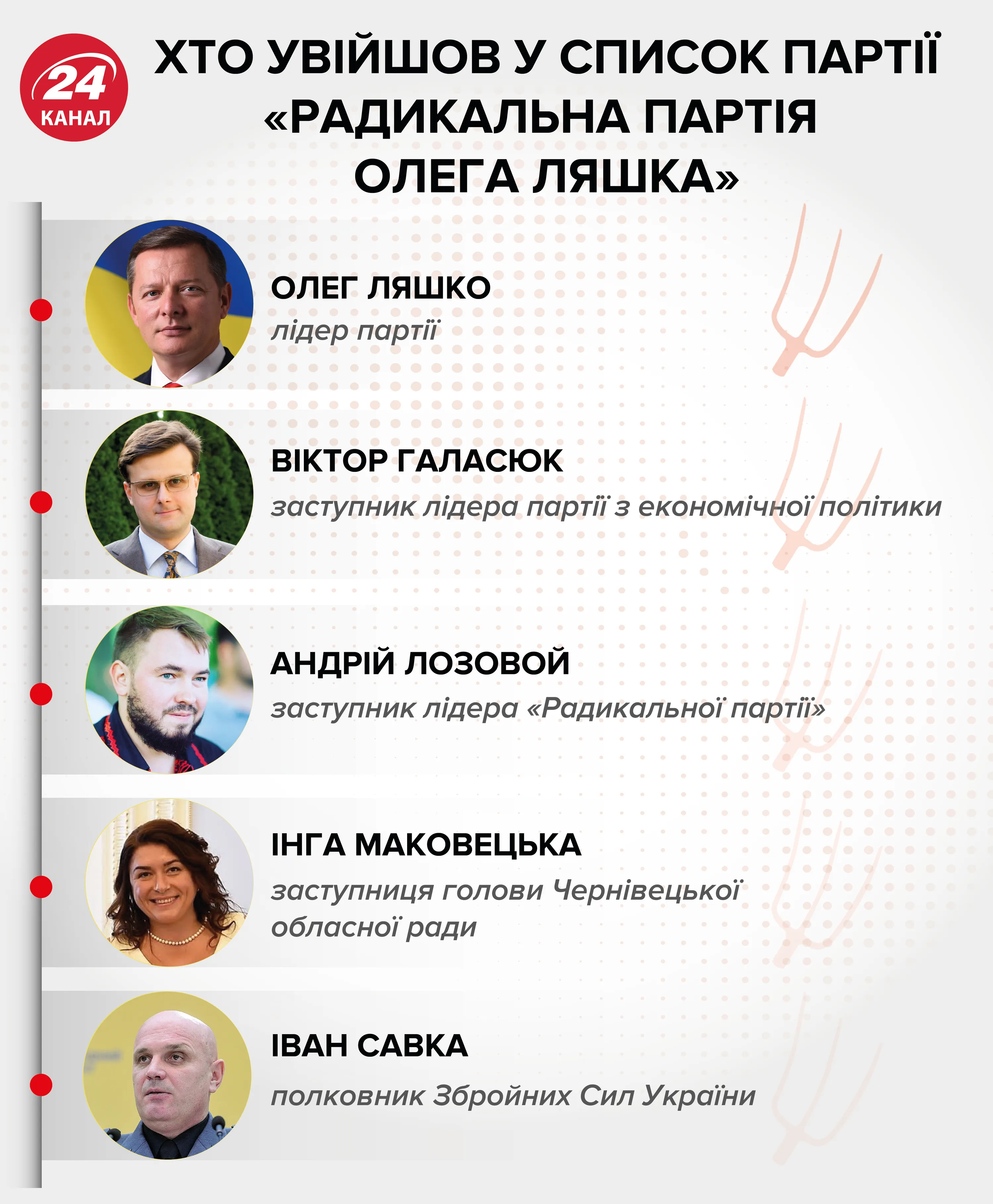 ляшко радикальна партія список парламентські вибори 2019 інфографіка ляшко радикальна партія список парламентські вибори 2019 інфографіка