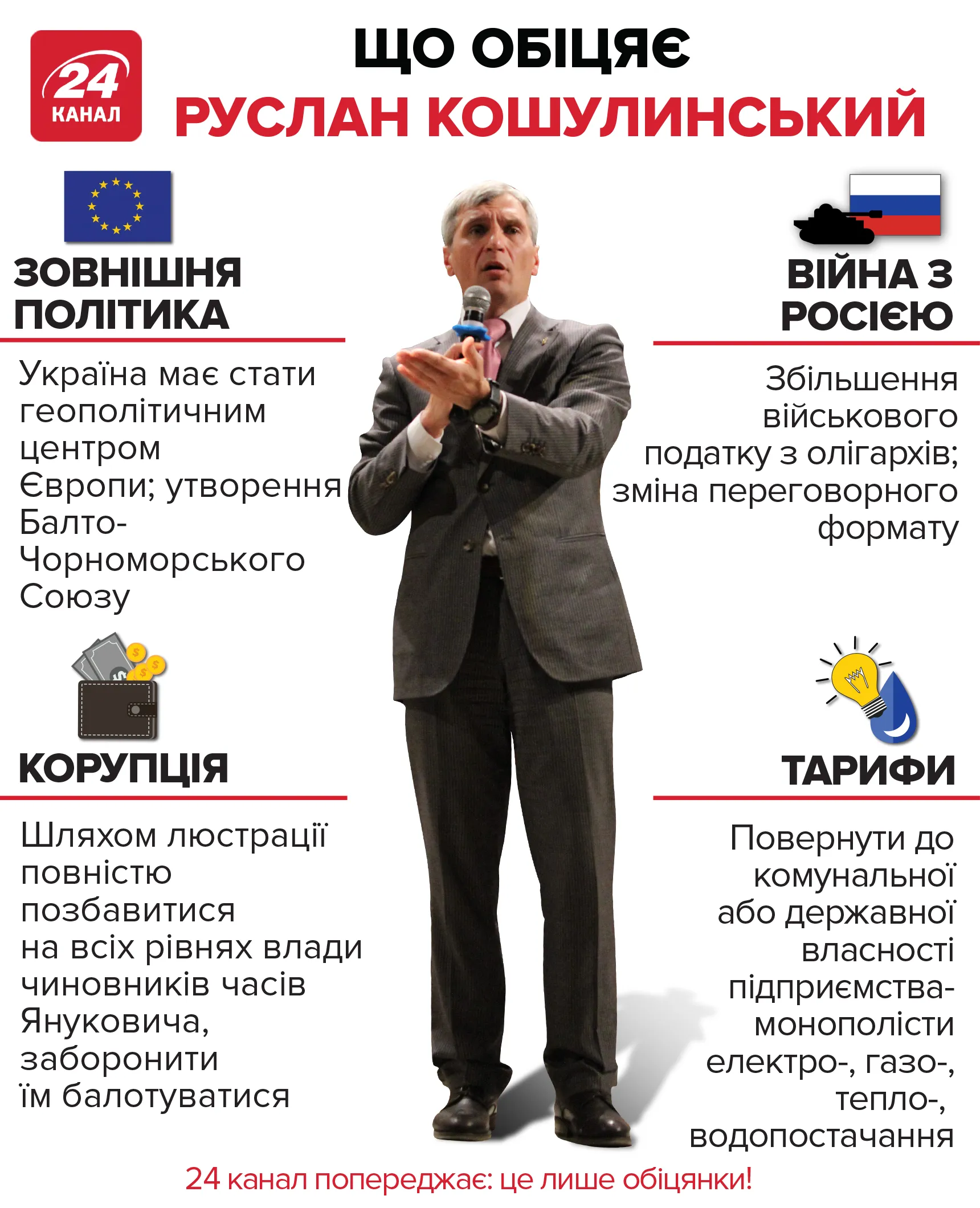 Інфографіка – що обіцяє Руслан Кошулинський