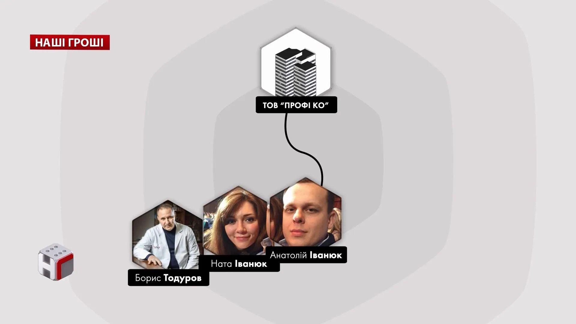 Тодуров Тодуров