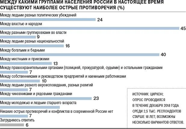 опитування росіяни дослідження