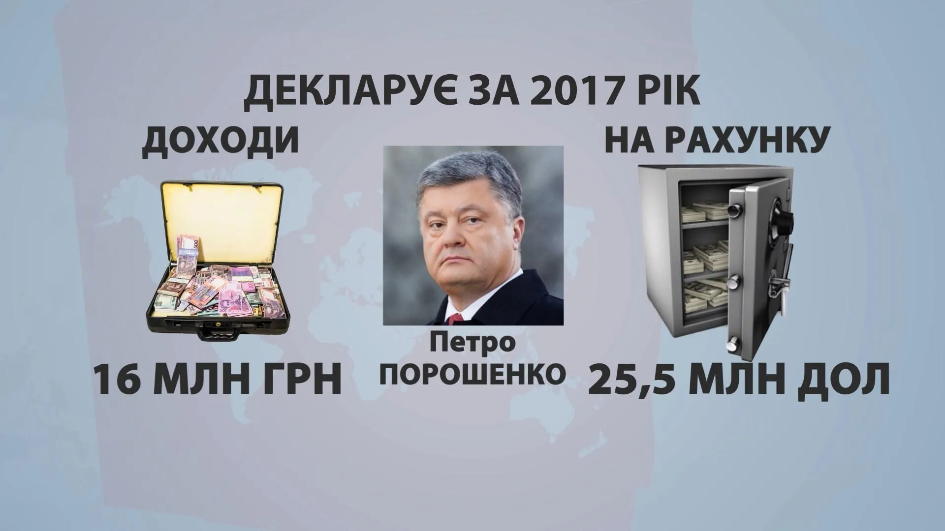 Порошенко