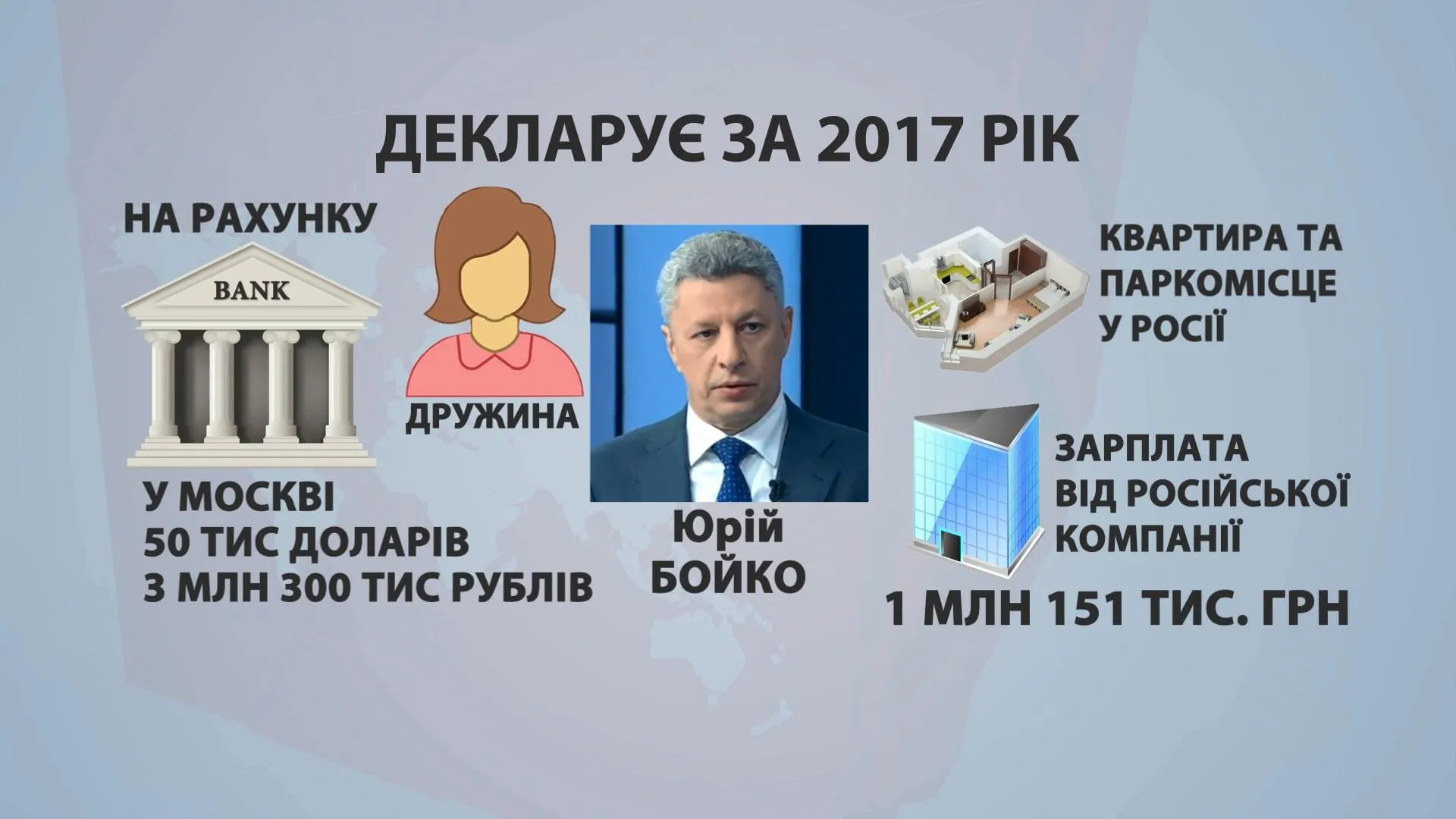 Бойко Бойко