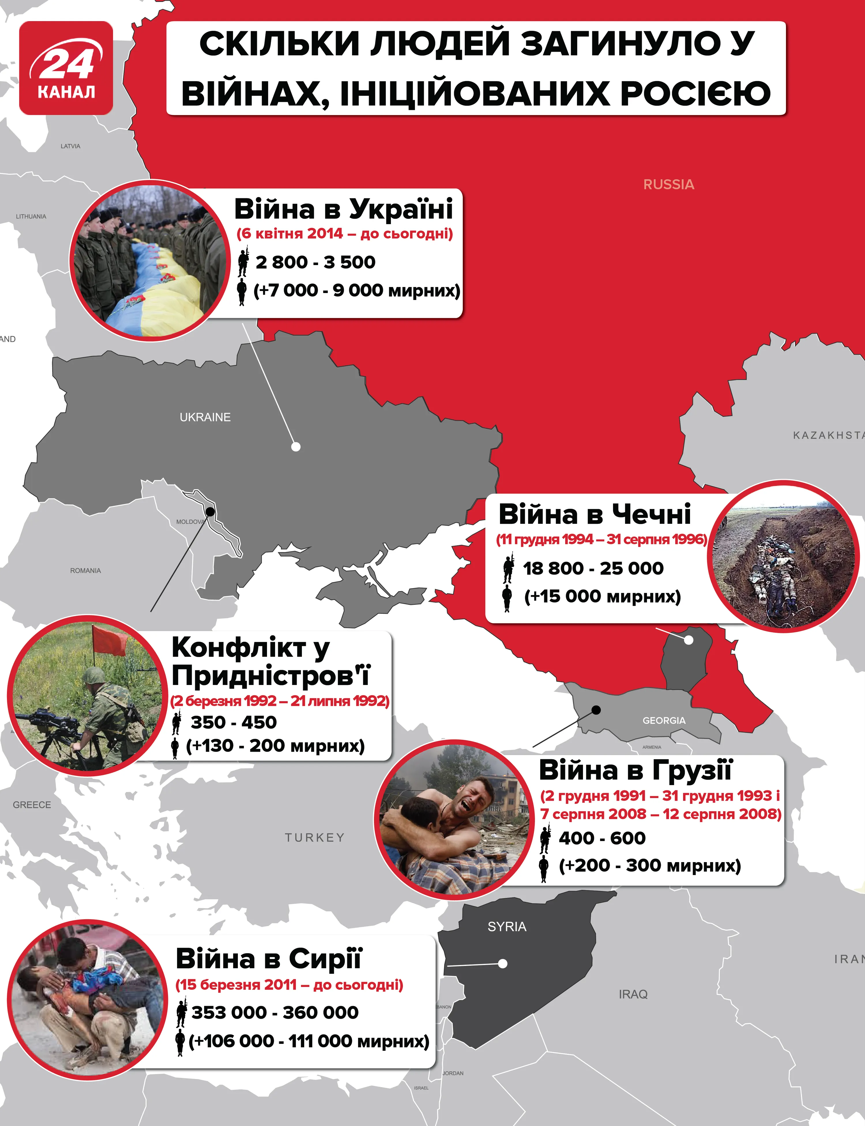 Скільки людей загинуло у війнах, які зчинила РФ Скільки людей загинуло у війнах, які зчинила РФ
