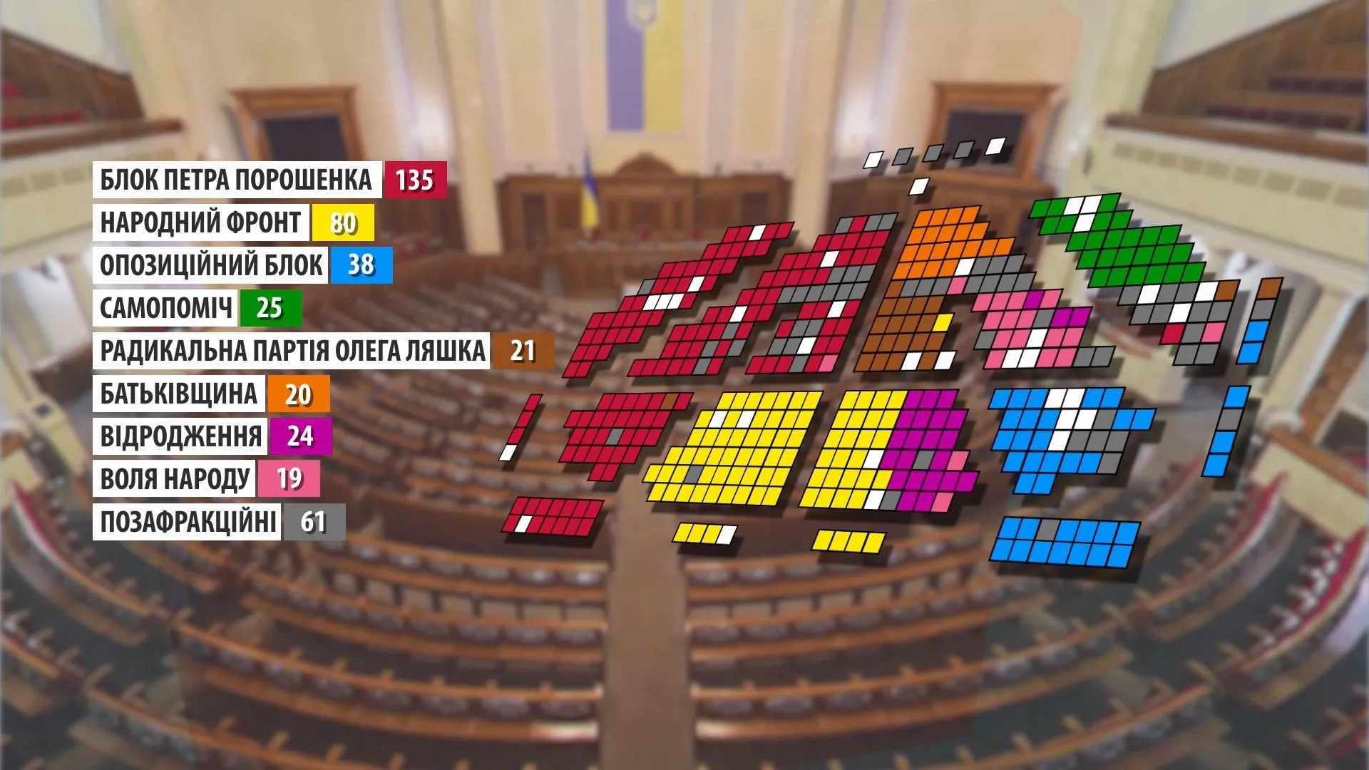 верховна рада верховна рада