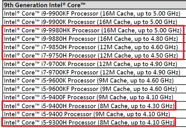 Intel Coffee Lake-H Refresh