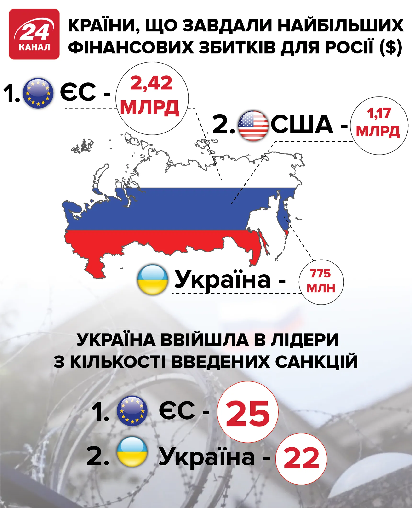 економіка росії росія санкції