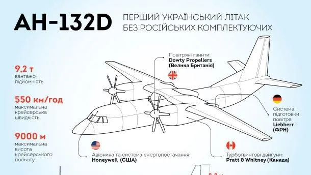 АН-132Д АН-132Д
