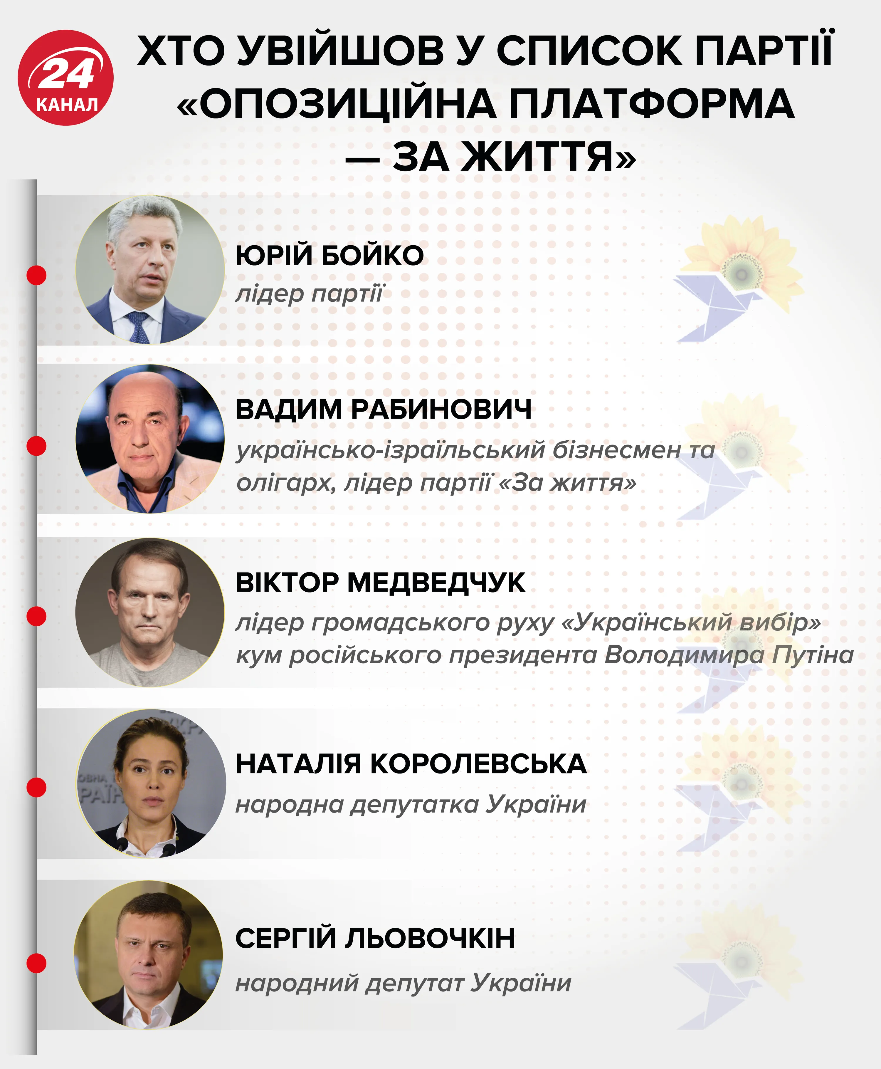 Список Список