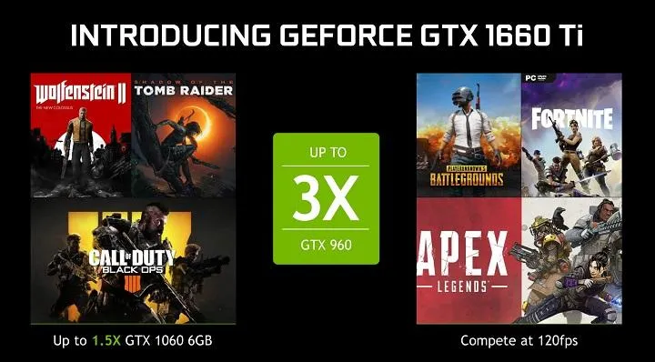 NVIDIA GeForce GTX 1660 Ti