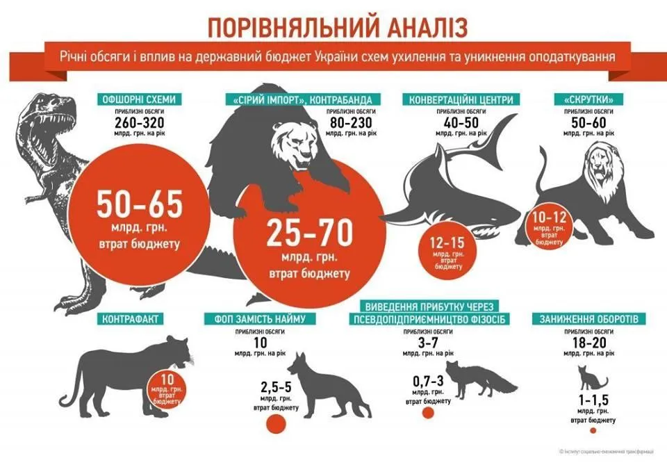 українські схеми ухилення від сплати податків