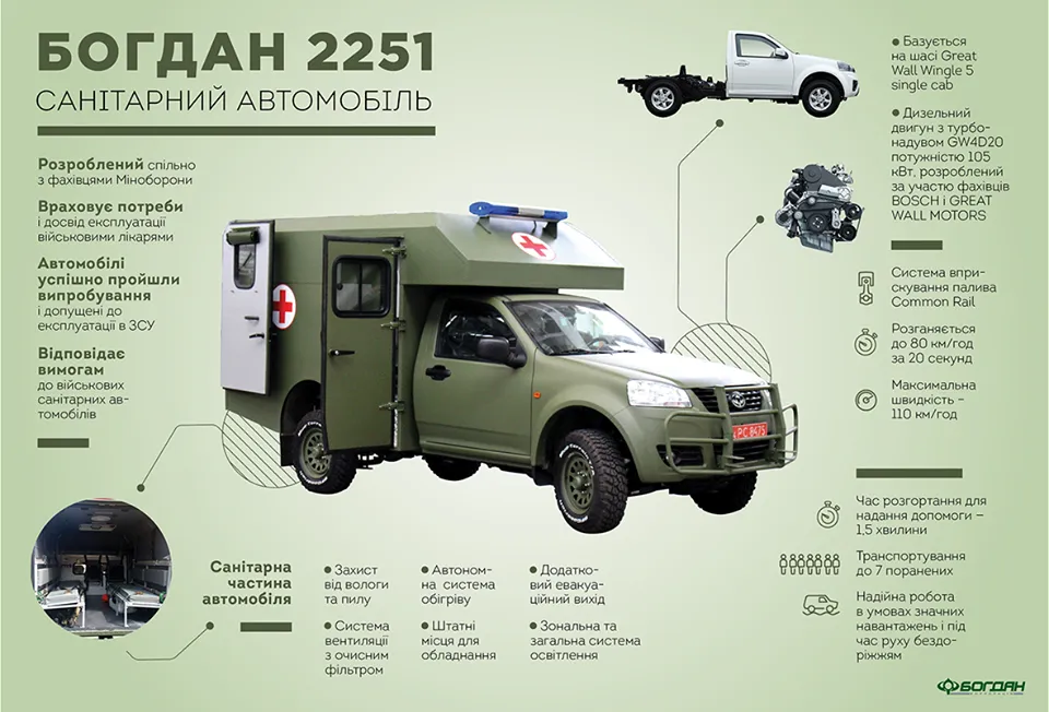 Богдан 2251, ЗСУ, ООС Богдан 2251, ЗСУ, ООС