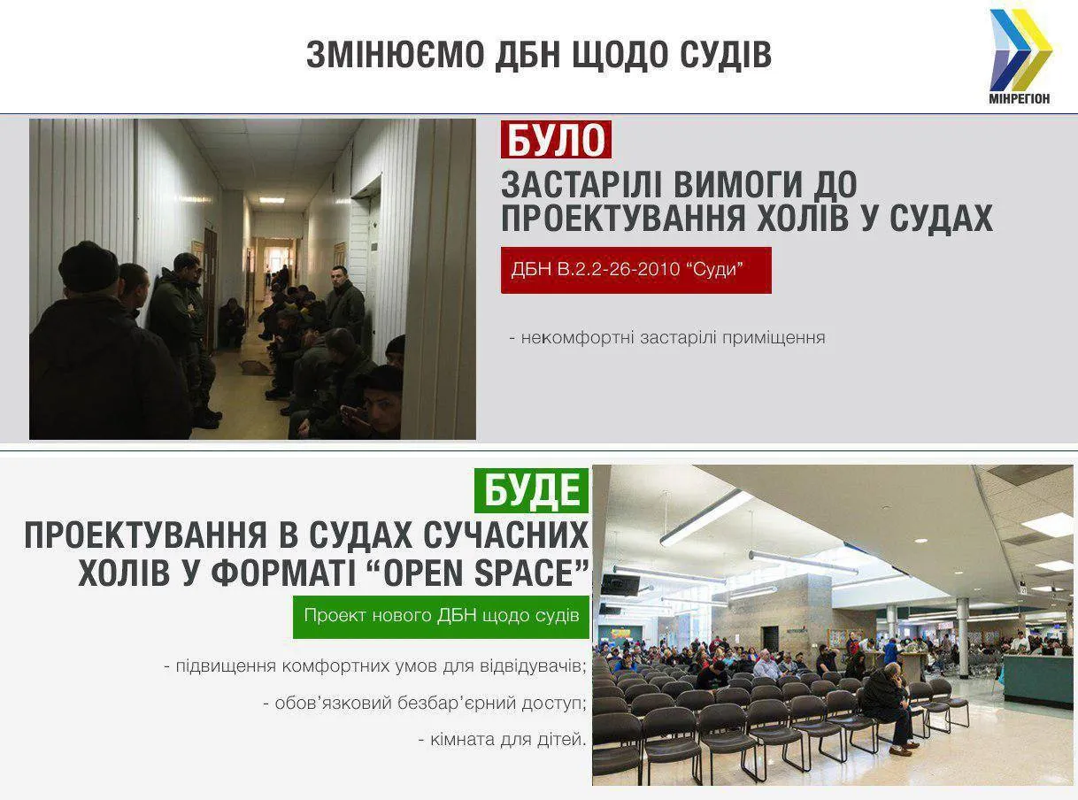 ДБН проектування приміщення суди ДБН проектування приміщення суди