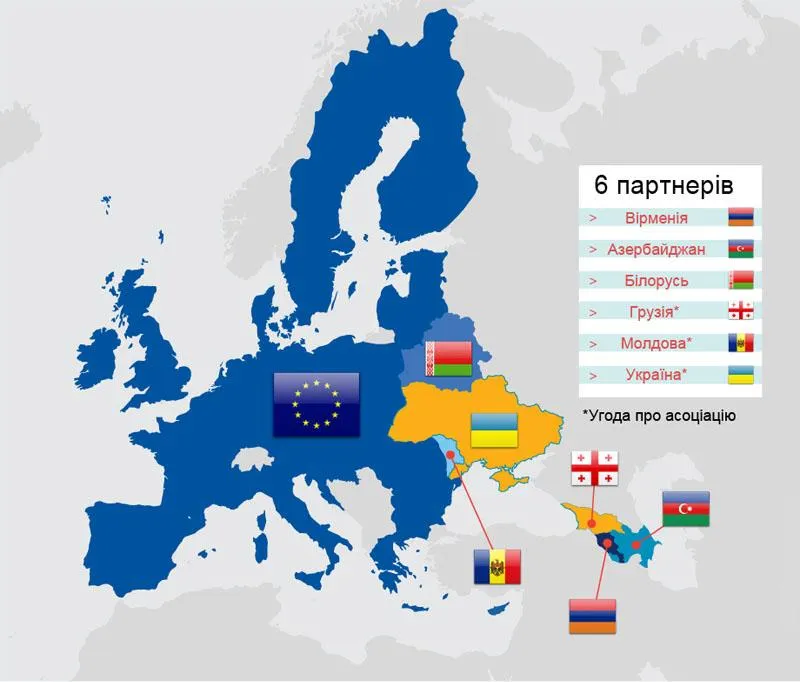 Східне партнерство Східне партнерство