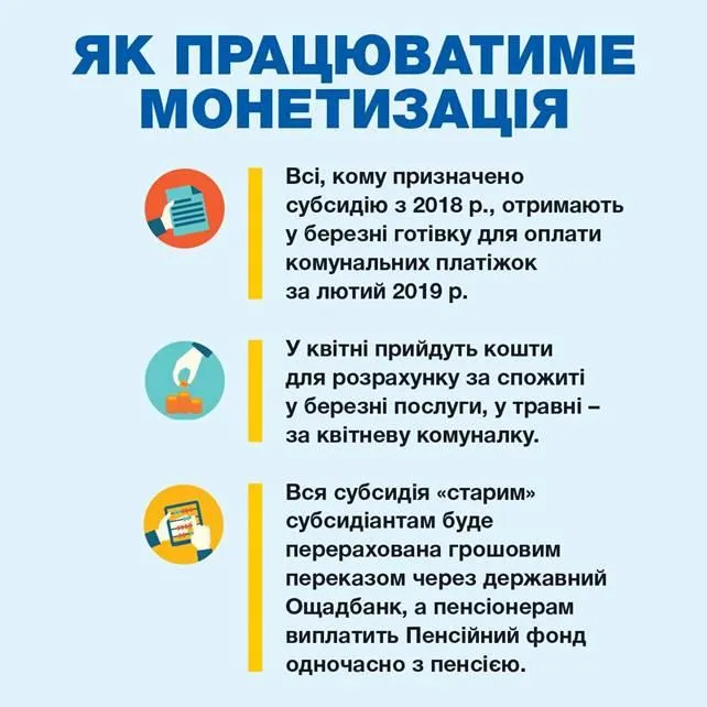 Монетизація субсидій у березні 2019