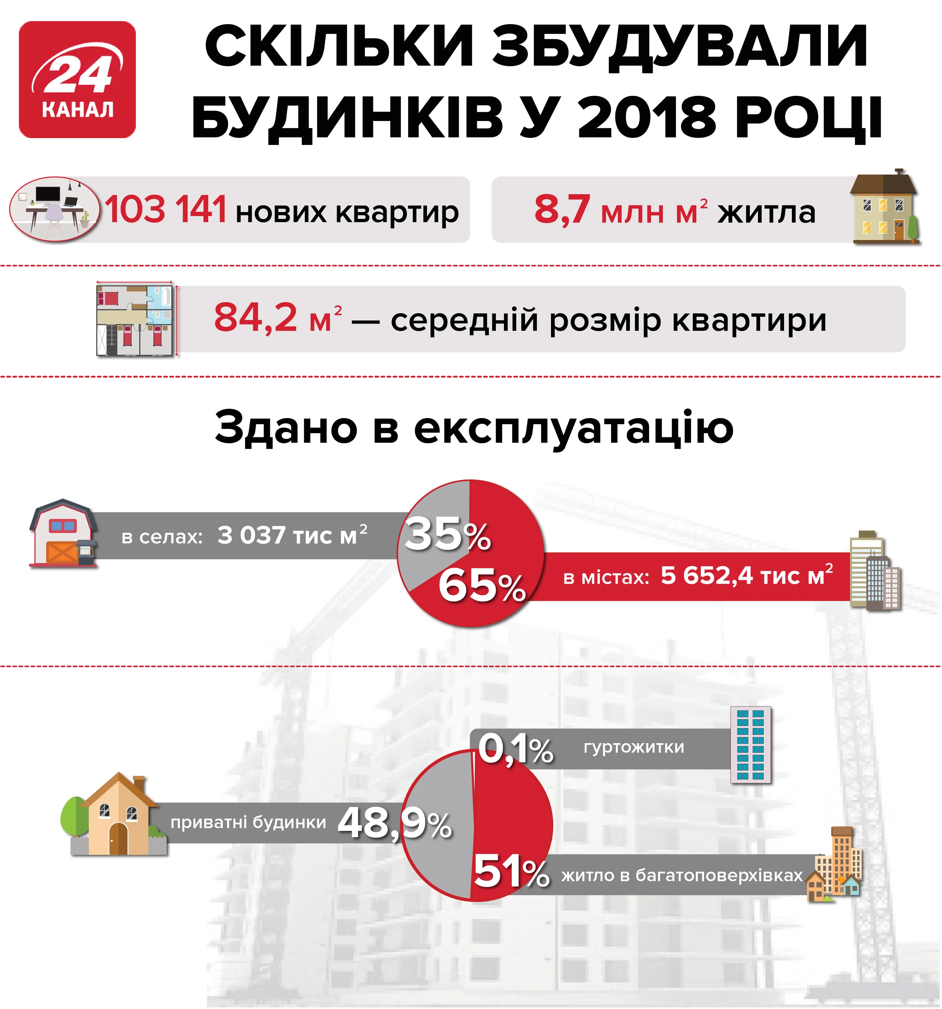жилищное строительство статистика инфографика жилищное строительство статистика инфографика