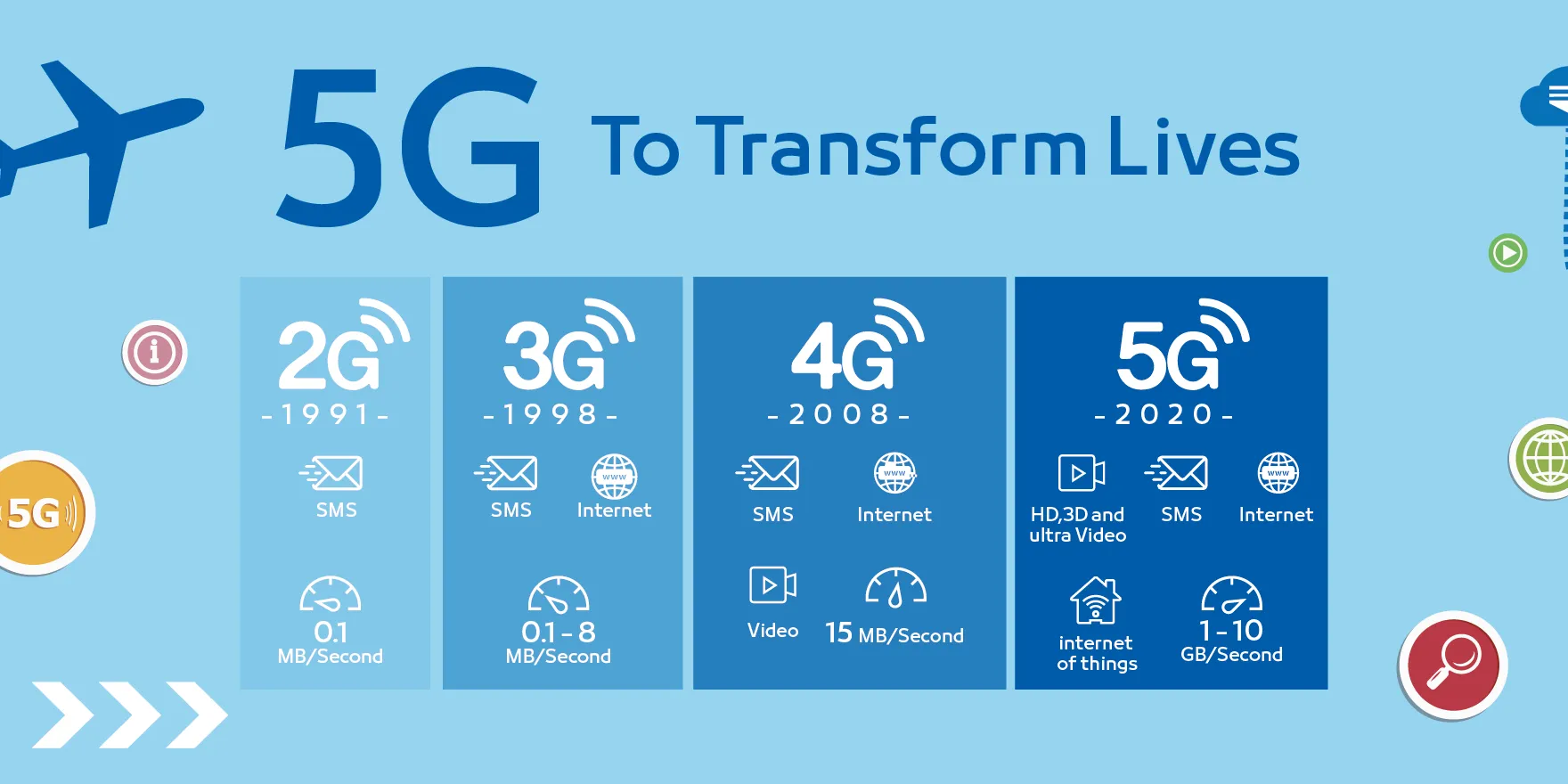 5G 5G