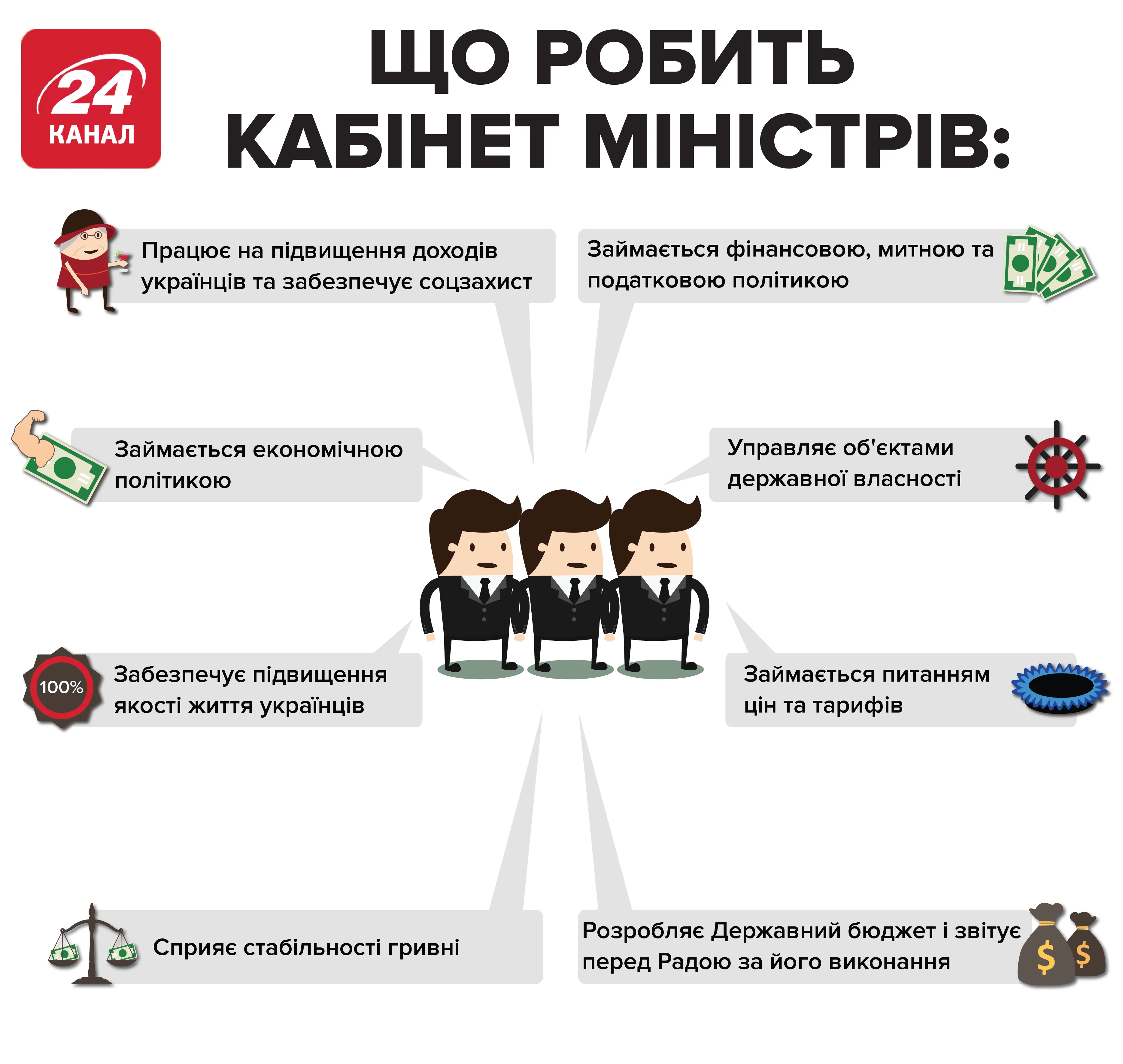 Кабінет міністрів завдання обов'язки