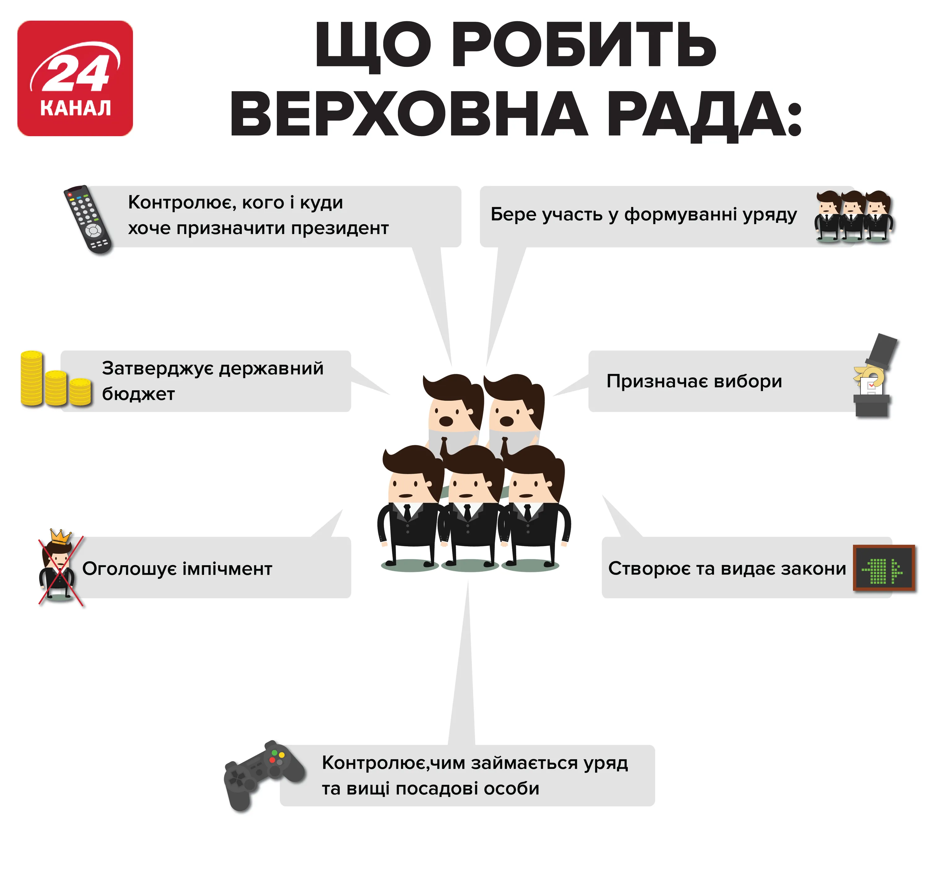 Повноваження Верховної Ради Повноваження Верховної Ради
