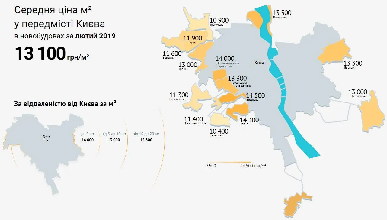 ціни на нерухомість новобудови Київ передмістя