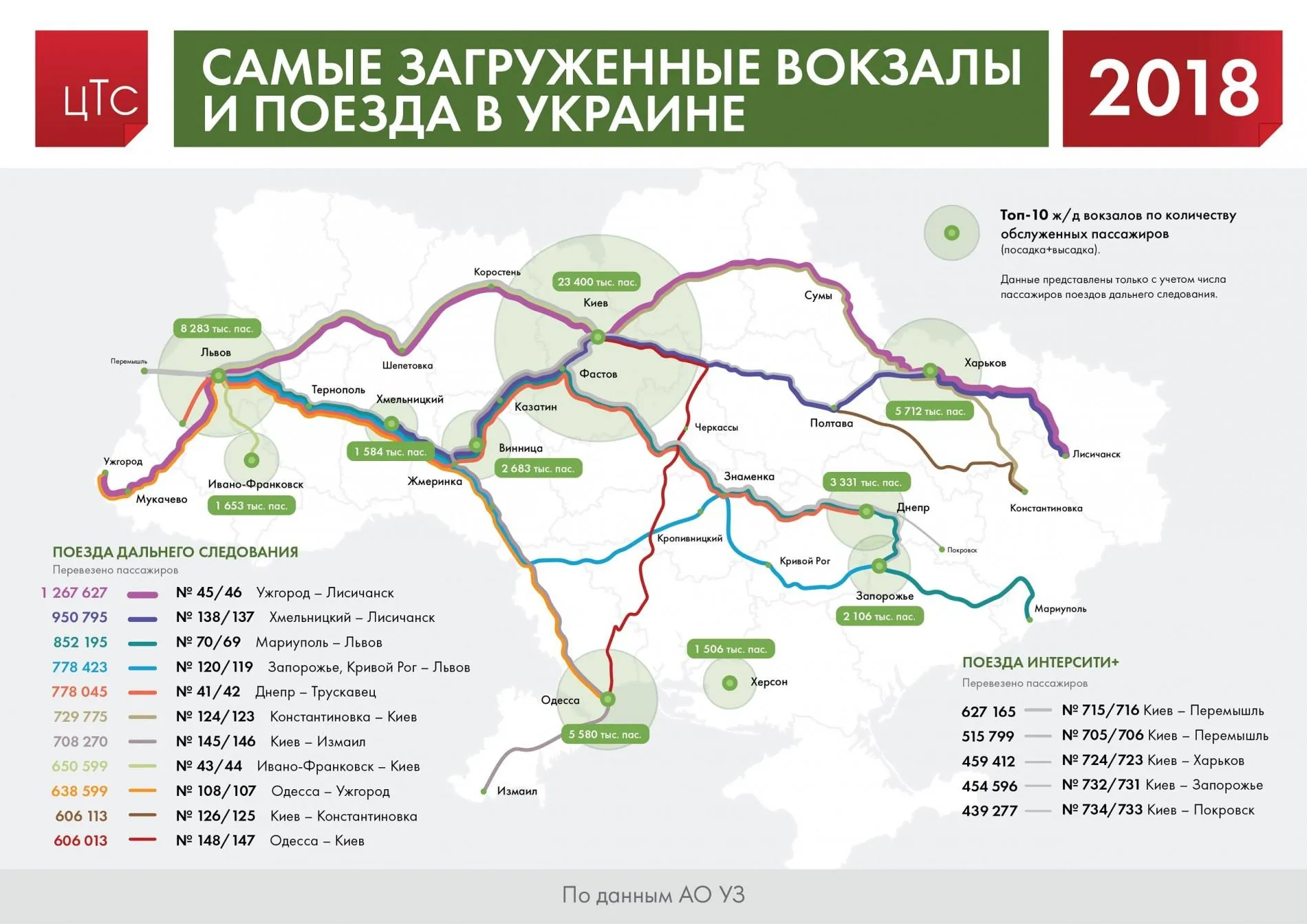 найбільш завантажені вокзали найбільш завантажені вокзали