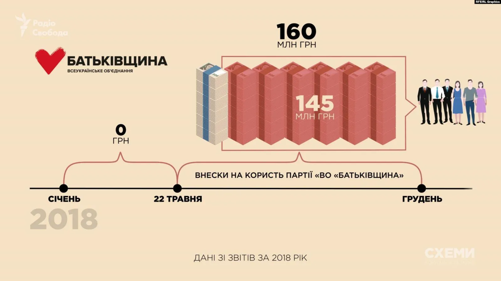 тимошенко гроші вибори