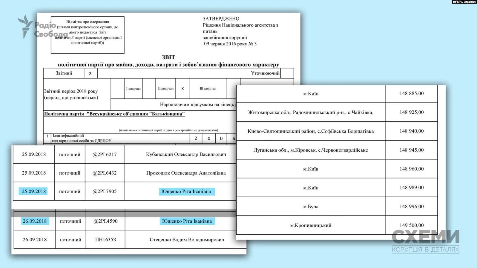 тимошенко гроші вибори тимошенко гроші вибори