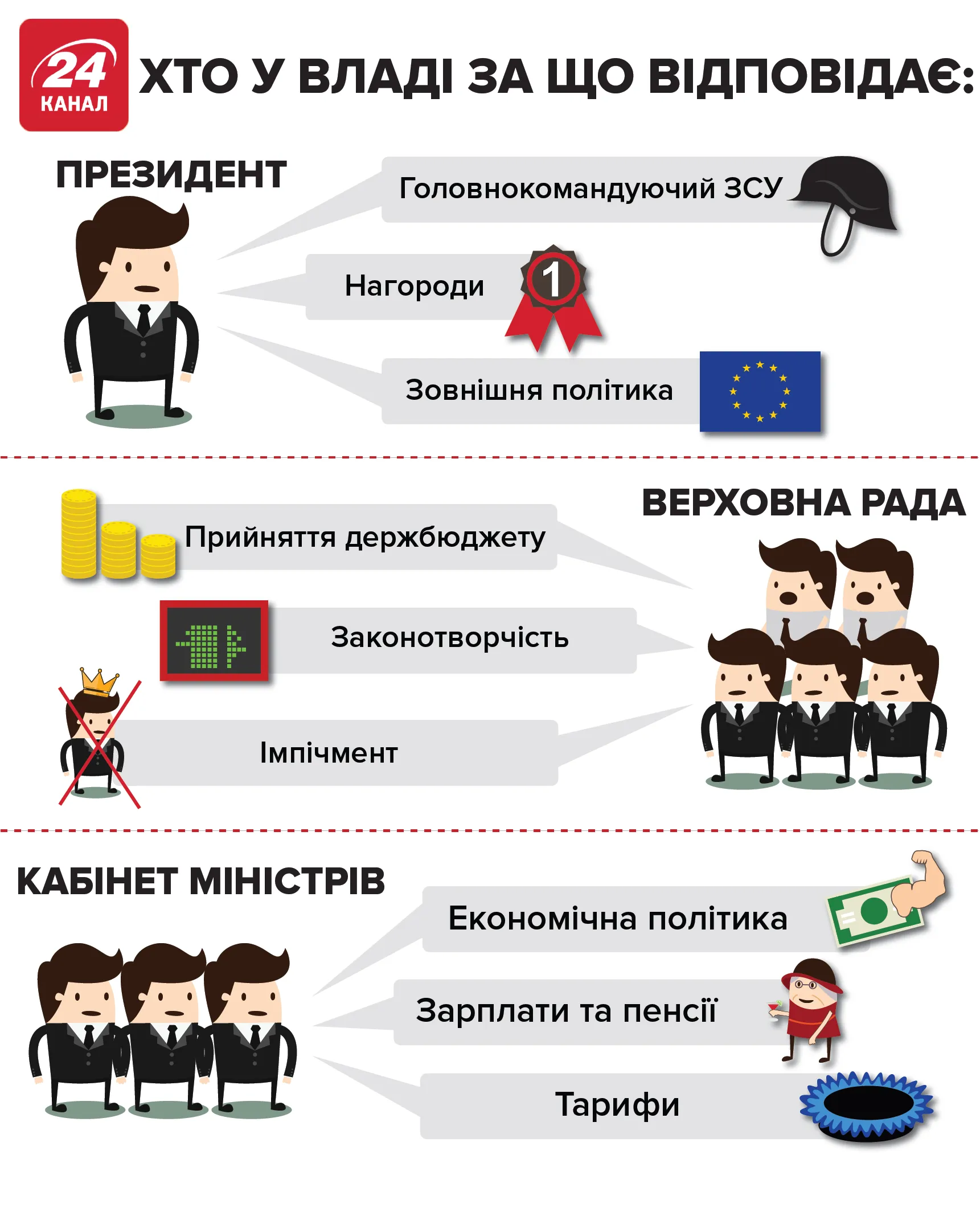 Президент України Президент України