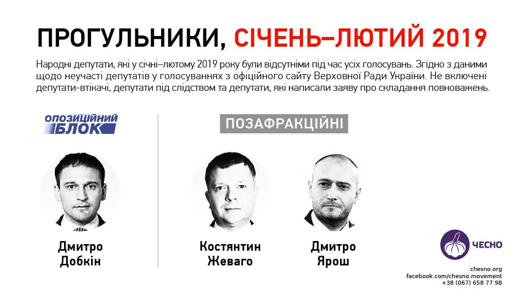 Депутати-прогульники Верховна Рада парламент Депутати-прогульники Верховна Рада парламент