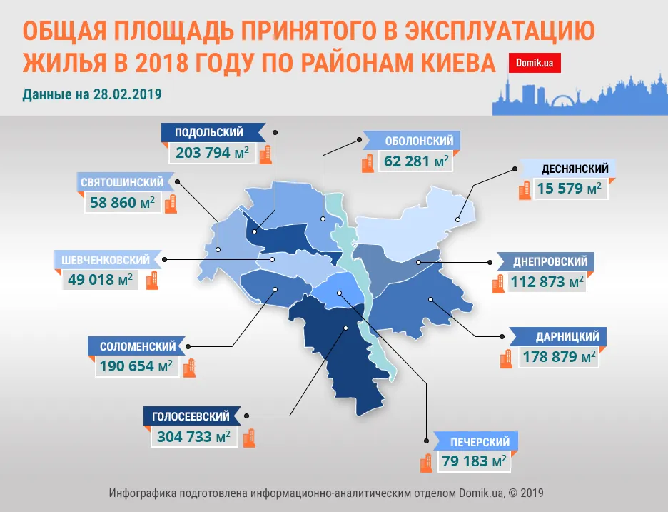 нерухомість Київ житлове будівництво