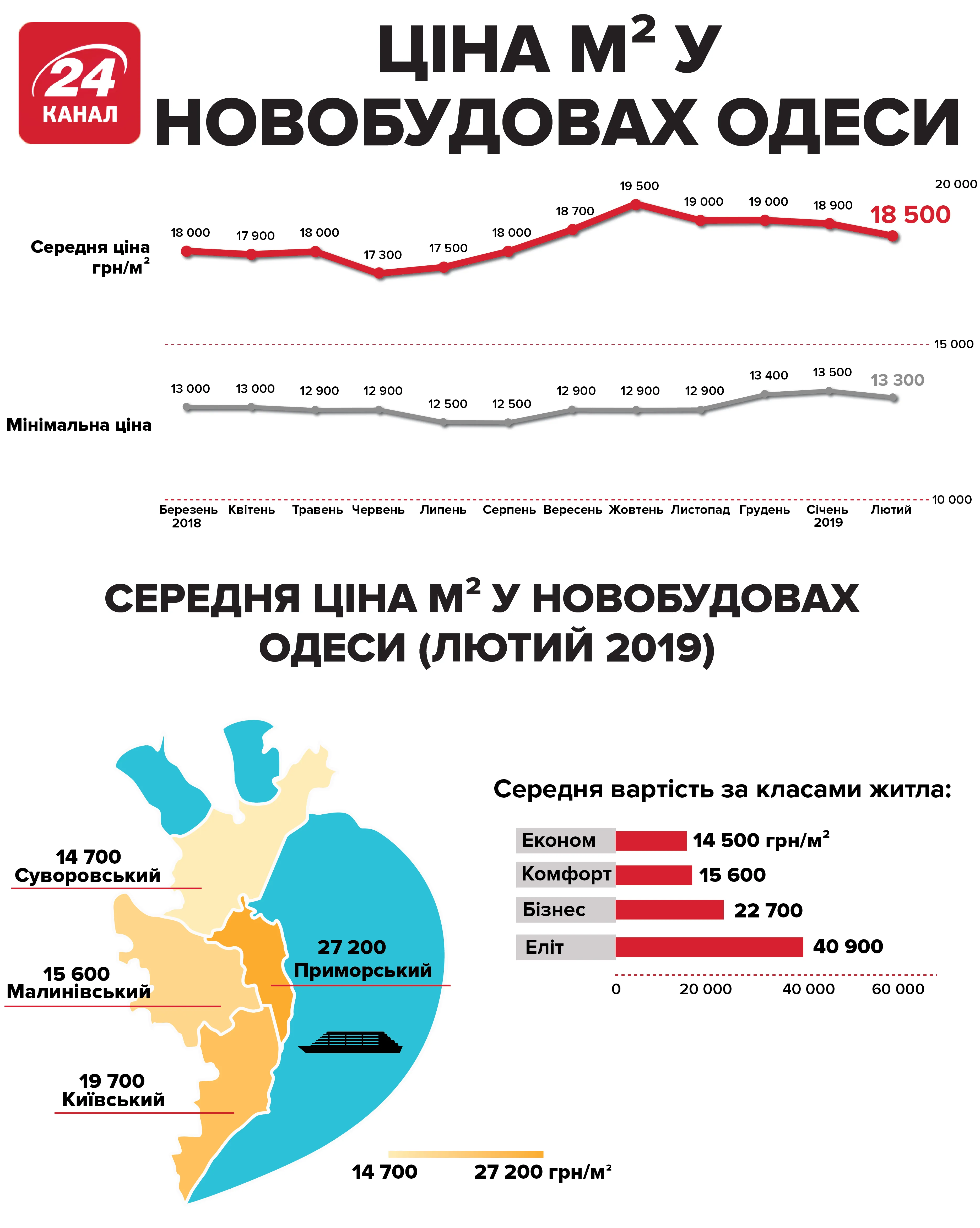 ціни на нерухомість новобудови Одеса первинний ринок інфографіка карта