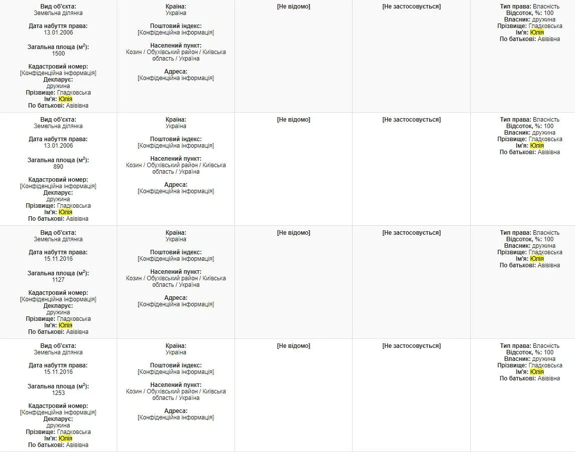 Олег Гладковський декларація 2017 Олег Гладковський декларація 2017