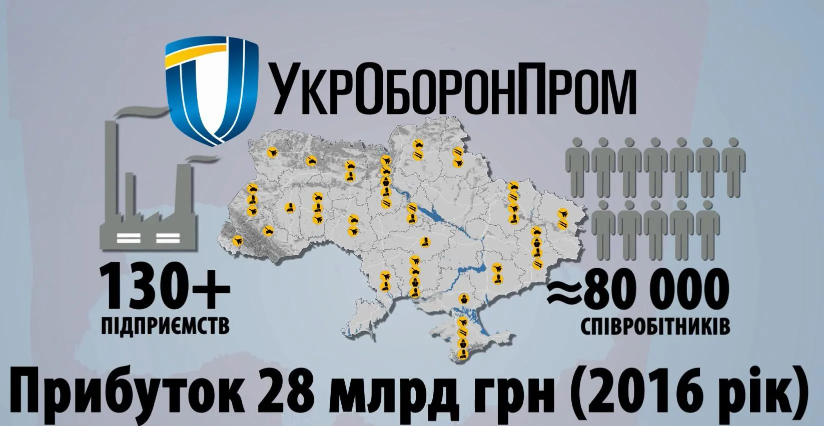 укроборонпром